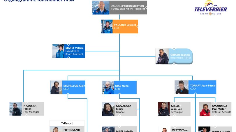 Functional Organization Chart Téléverbier SA | © Téléverbier SA