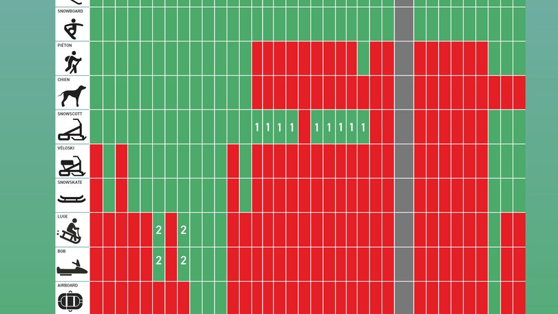 Engins de glisse autorisés