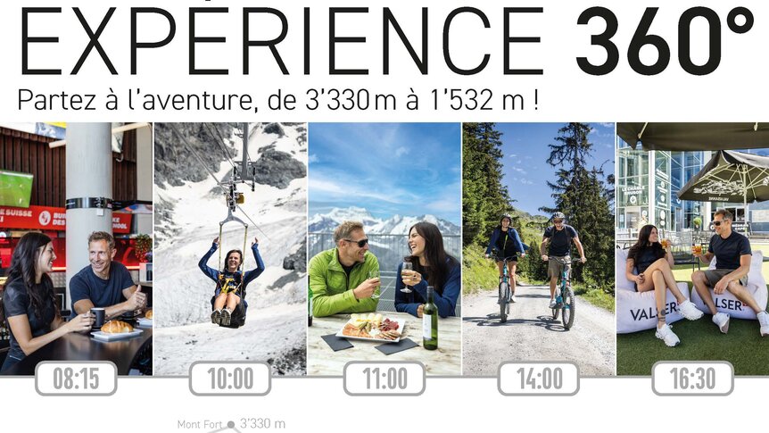 Expérience 360°